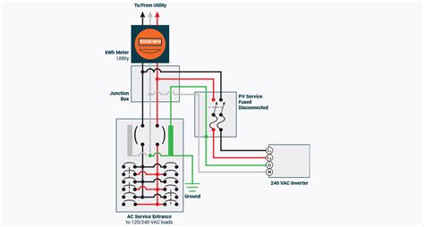 line side tap in junction box at meter|lineside tap vs load side tap.